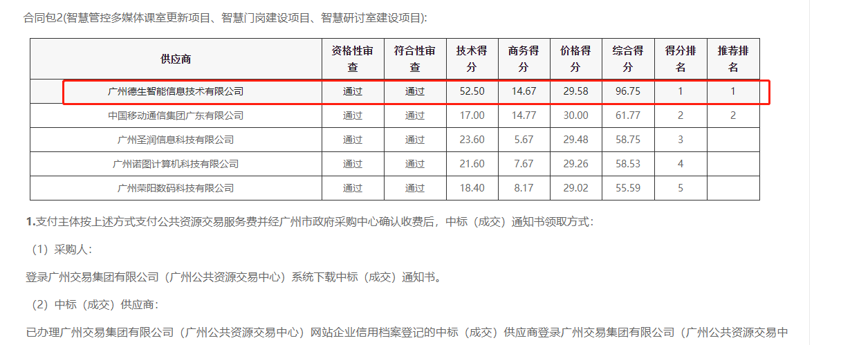 M币钱包官网喜提大标！ 智慧校园一卡通，助力广州市技师学院校园信息化建设